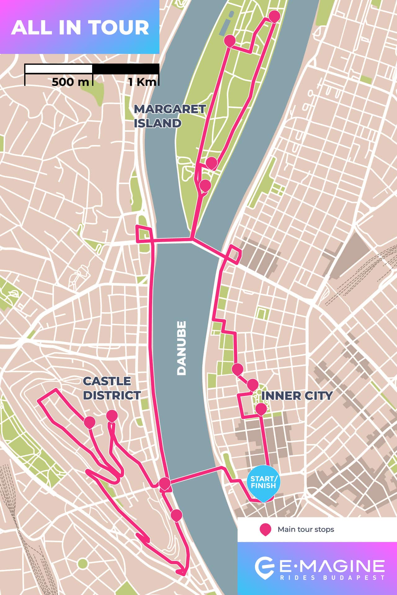 Map showing the "All In Tour" route in Budapest, highlighting stops in Castle District, Inner City, and Margaret Island. The starting and finishing point is marked near the Inner City area.